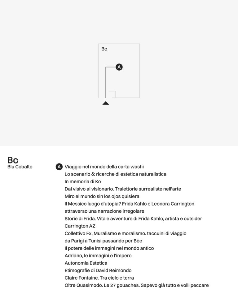 Programma Presentazioni